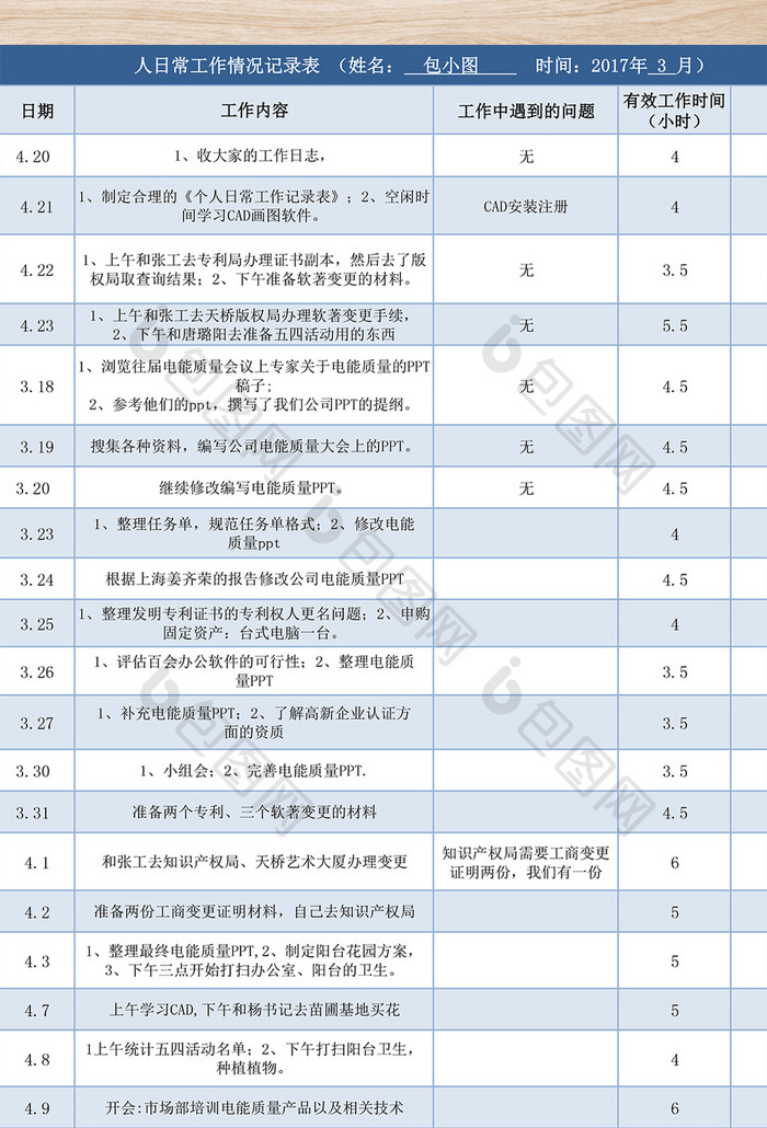 个人日常工作情况记录表excel模板