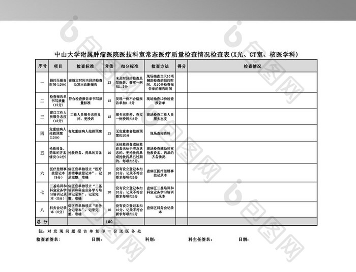 常态医疗质量质控检查表 6联