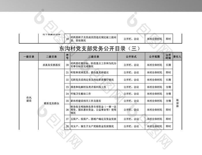 村级党务公开目录