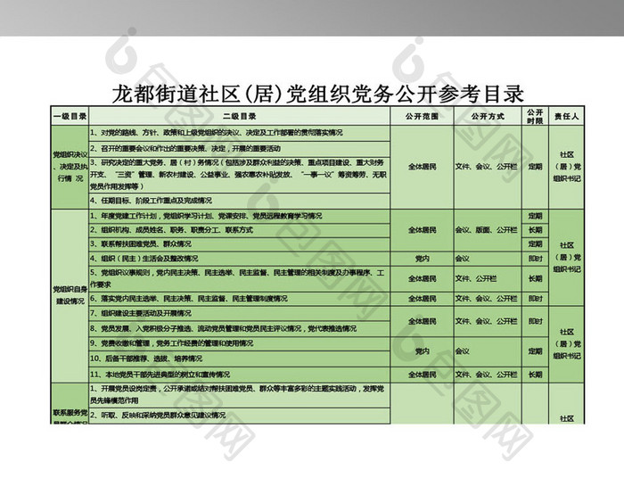 党务公开目录 4联