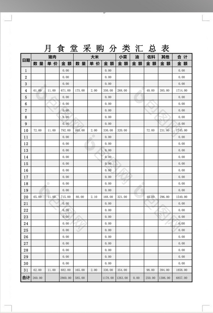 食堂采购分类汇总表