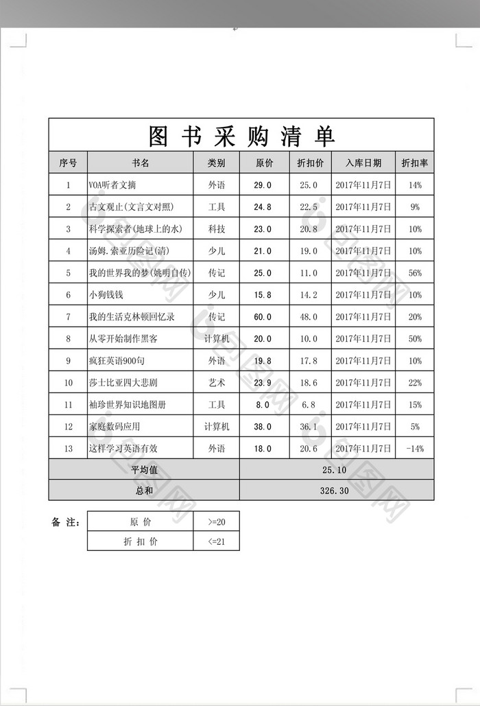 图书采购清单模板