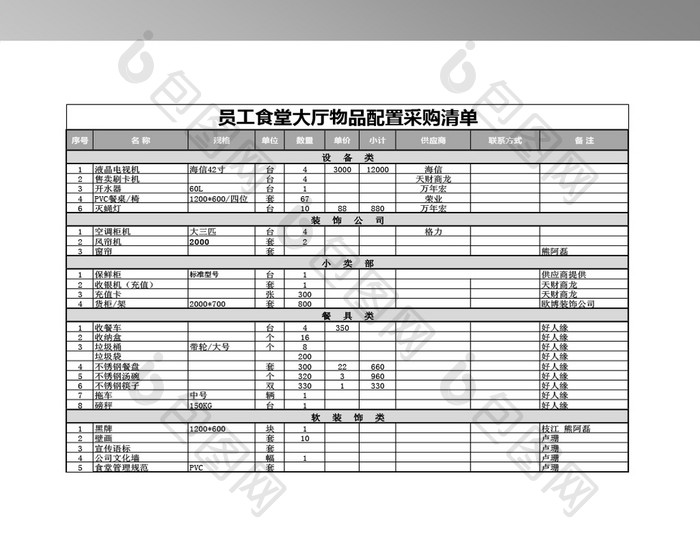 员工食堂物品采购配置清单