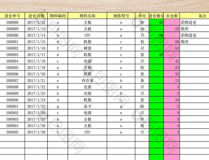 仓库进销存表表格4联 Excel模板下载 包图网