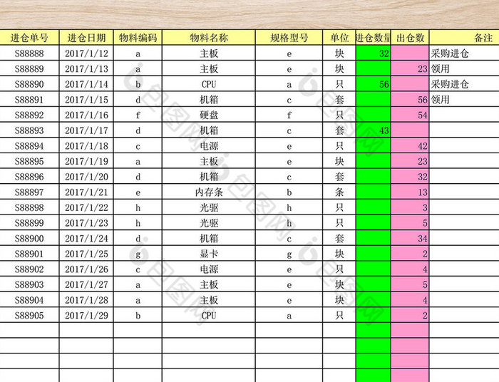 仓库进销存表表格4联 Excel模板下载 包图网