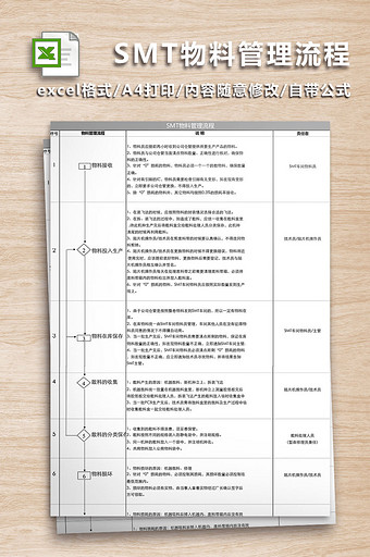 SMT物料管理流程Excel表图片