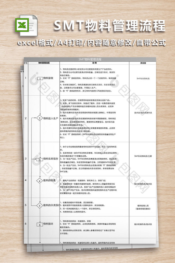 SMT物料管理流程Excel表