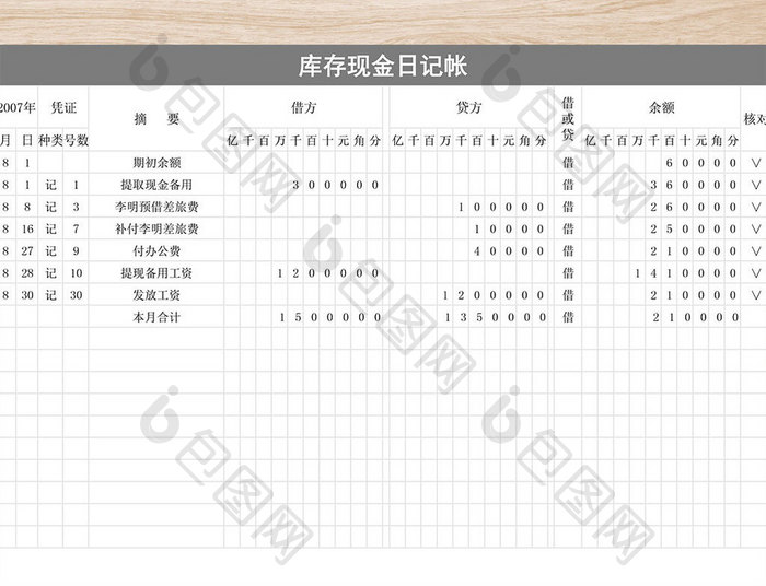 库存现金日记帐表格