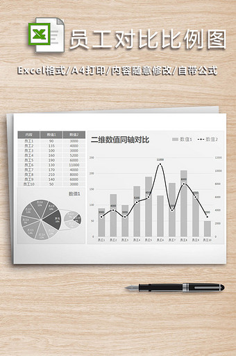 人事用员工对比比例图图片