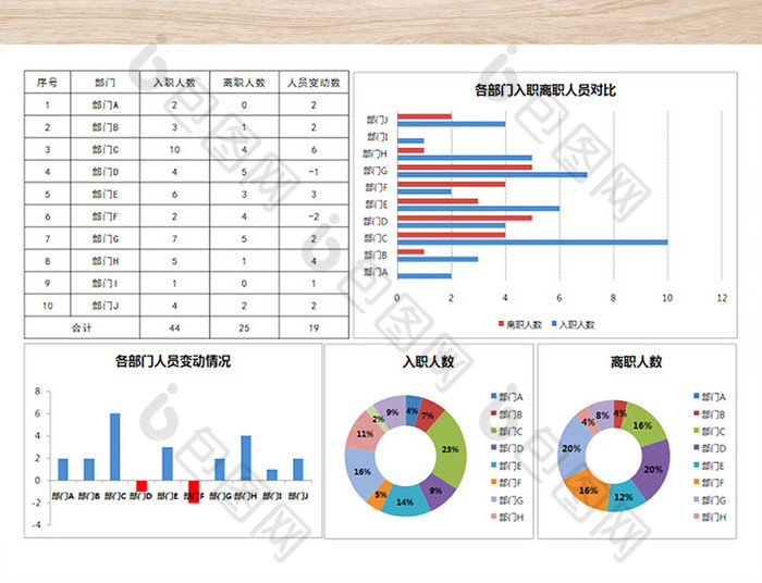 年度入职与离职人员统计