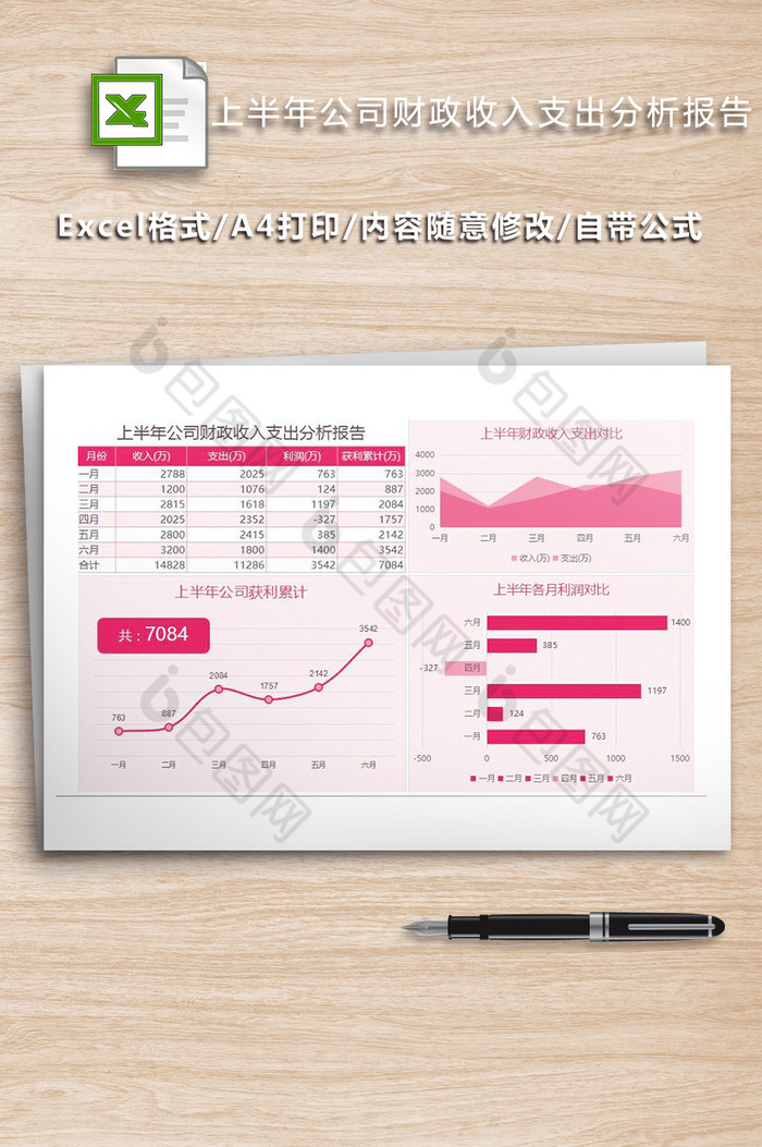 上半年公司财政收入支出分析报告图片图片