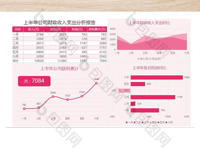 上半年公司财政收入支出分析报告