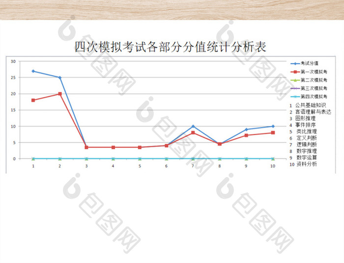 事业单位各部分函数统计分析表