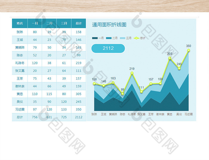 图表模板通用面积折线图