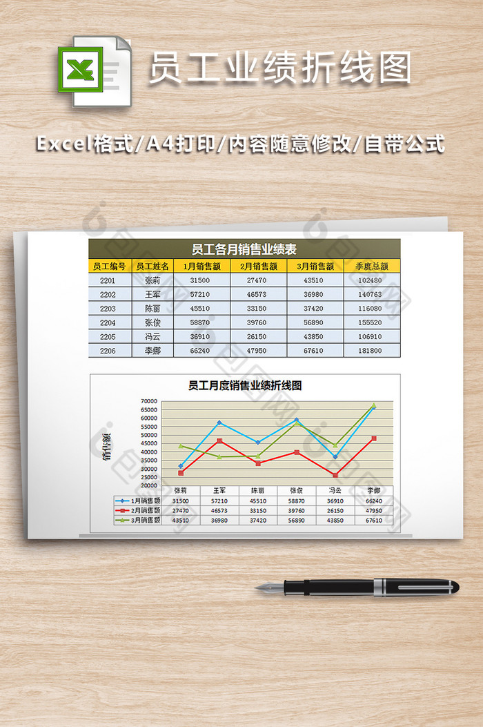销售部员工业绩折线图图片图片