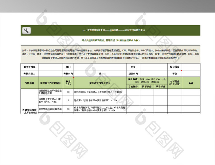 综合类绩效考核表模板（管理高层）