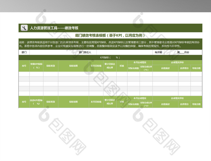 部门绩效考核表模板（基于KPI，以月度为