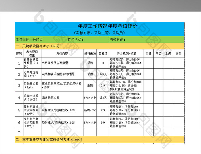 采购年度工作情况绩效考核表