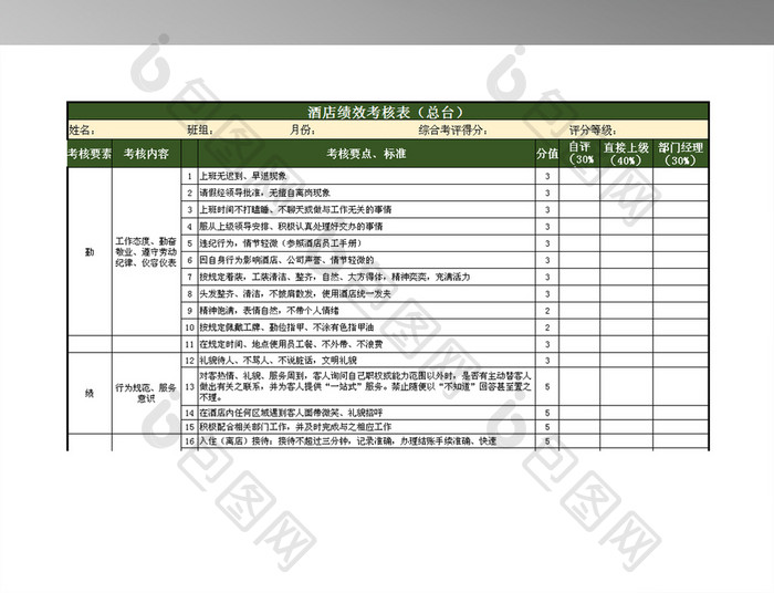 酒店总台绩效考核表