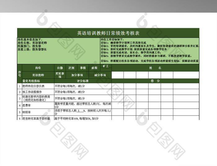 英语培训教师日常绩效考核表