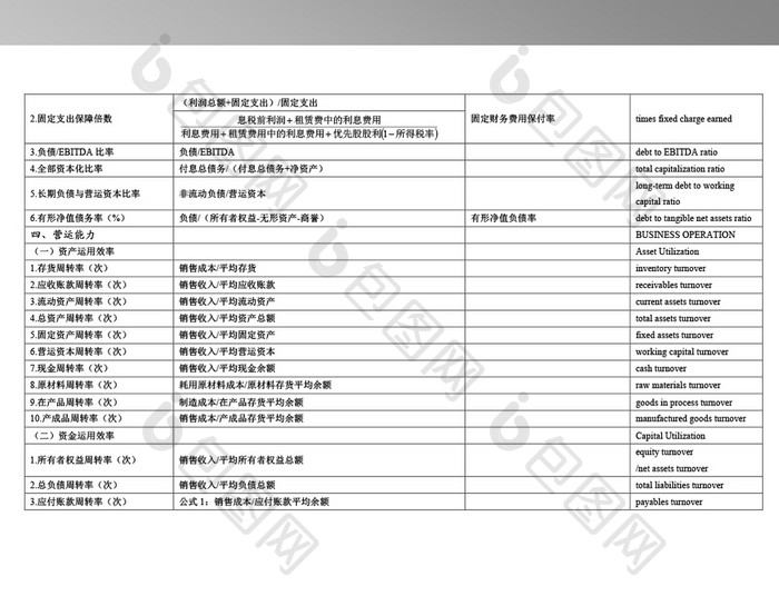 财务报表指标体系一览表