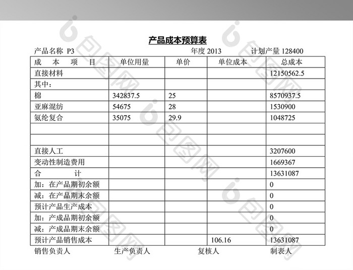 产品成本预算表模板