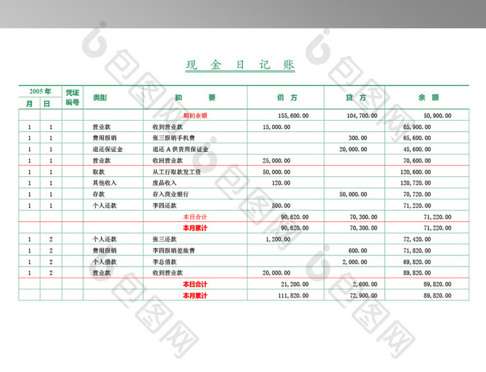 出纳现金日报表模板