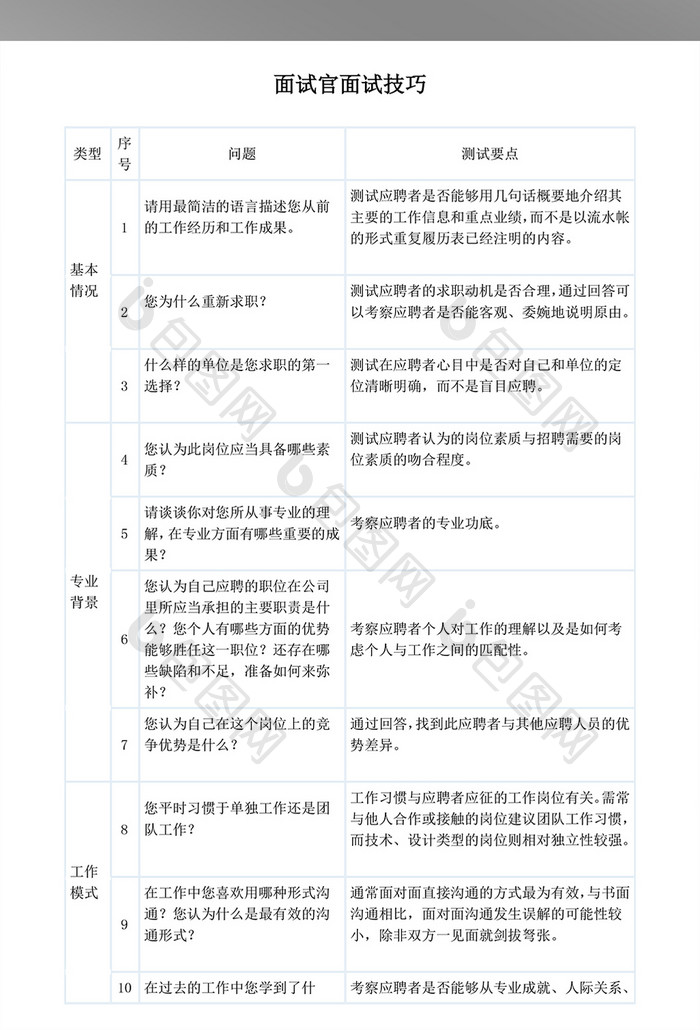 面试官面试技巧WORD文档