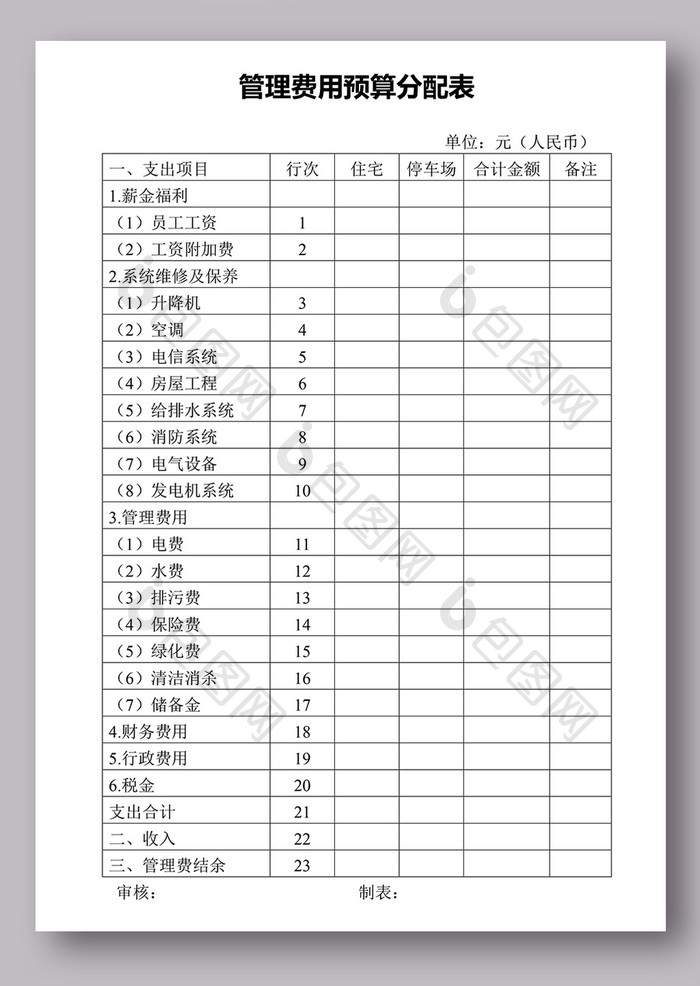 管理费用预算分配表