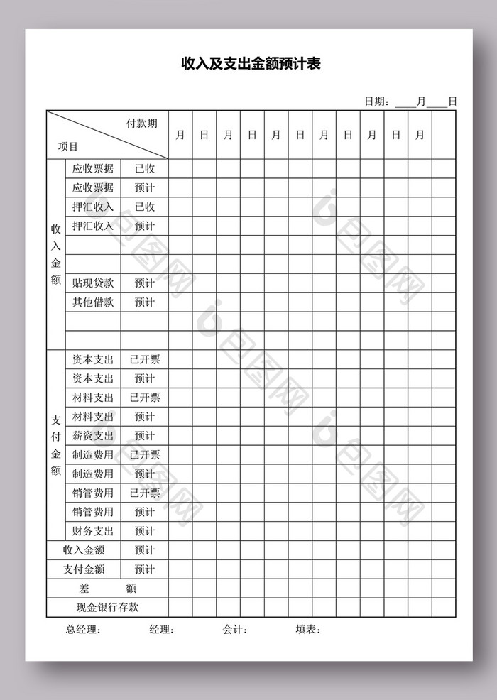 收入及支出金额预计表