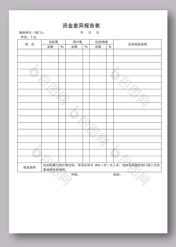 资金差异报告表模板