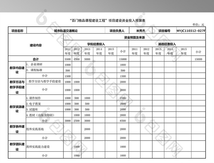 资金投入预算表模板