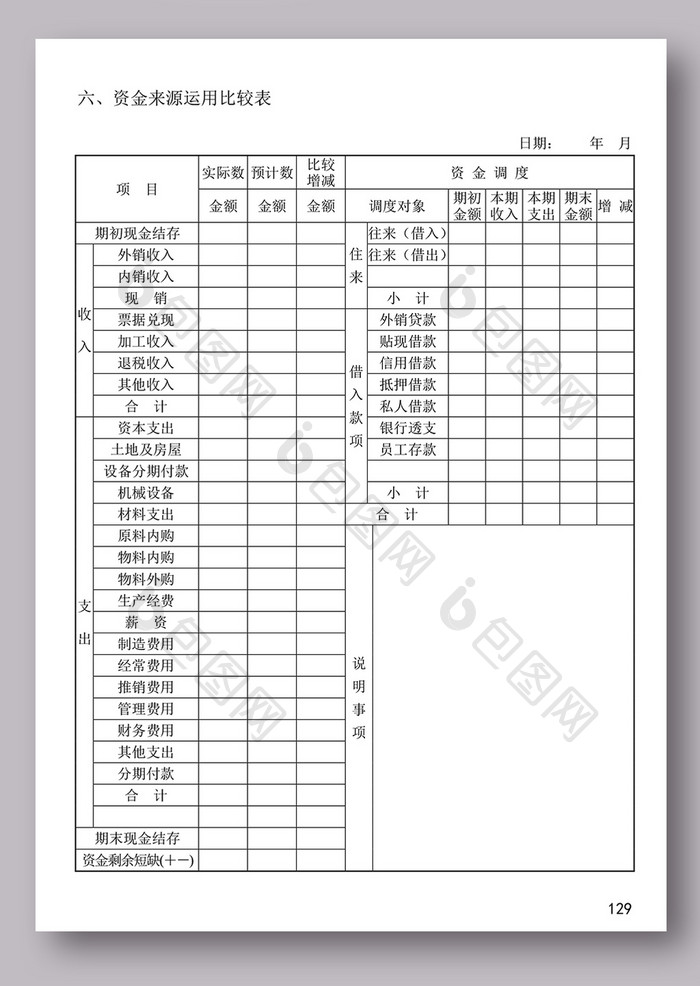 最新公司财务预算管理表格