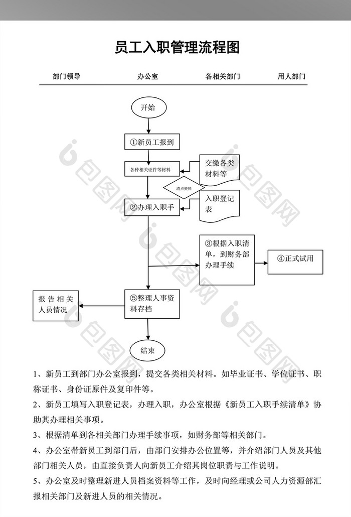 新员工入职离职手续（2联）