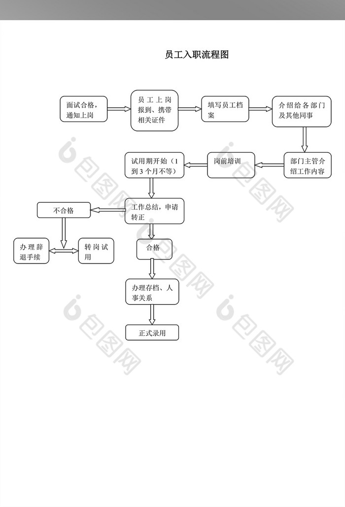 员工入职离职流程图2联