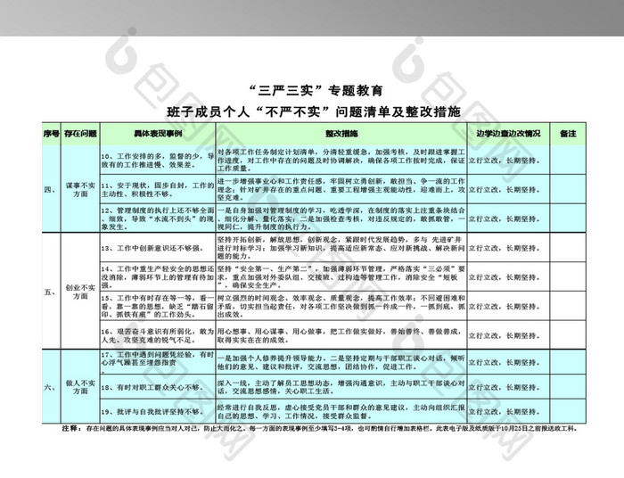 “三严三实”问题清单及整改措施