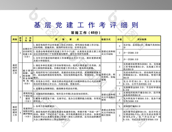 党建工作细则模板