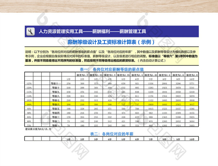 薪酬等级设计及工资标准计算表（示例）