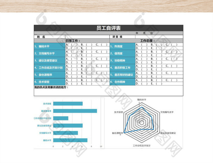 公司人事表格员工自评表