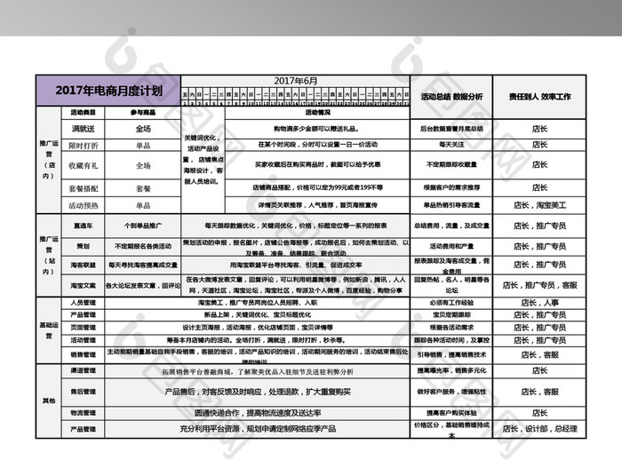 电商运营计划表格月计划年计划