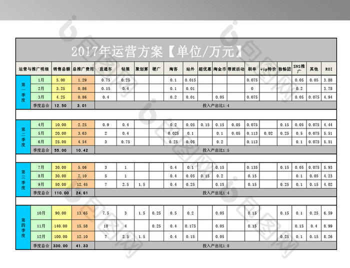 年度运营计划表模板