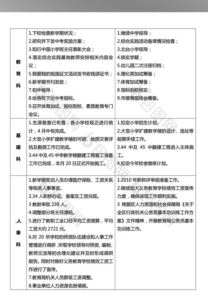 教育局各科室三月份工作总结和四月份工作计