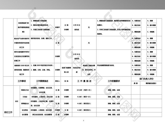 月度工作计划明细表(办公室4月份为例)