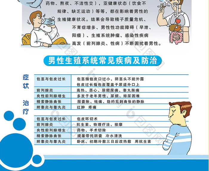 男性健康知识宣传海报