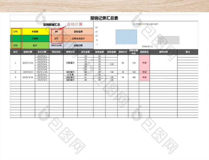 差旅费报销记录统计表