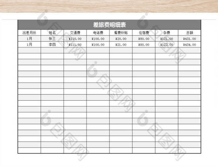 公司销售部差旅费明细表