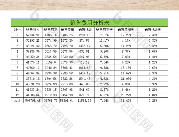 费用管理表-（超简单函数自动汇总分析）