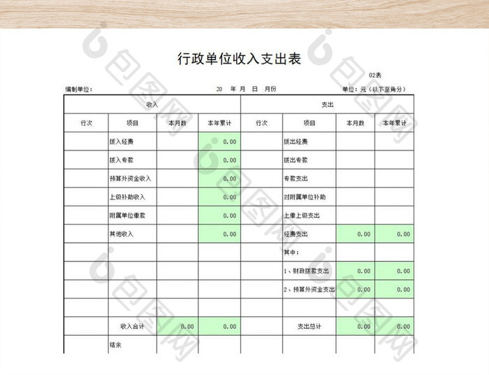 财务报表——资产负债表、收入支出表