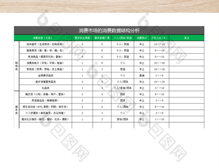 店铺消费结构数据分析表