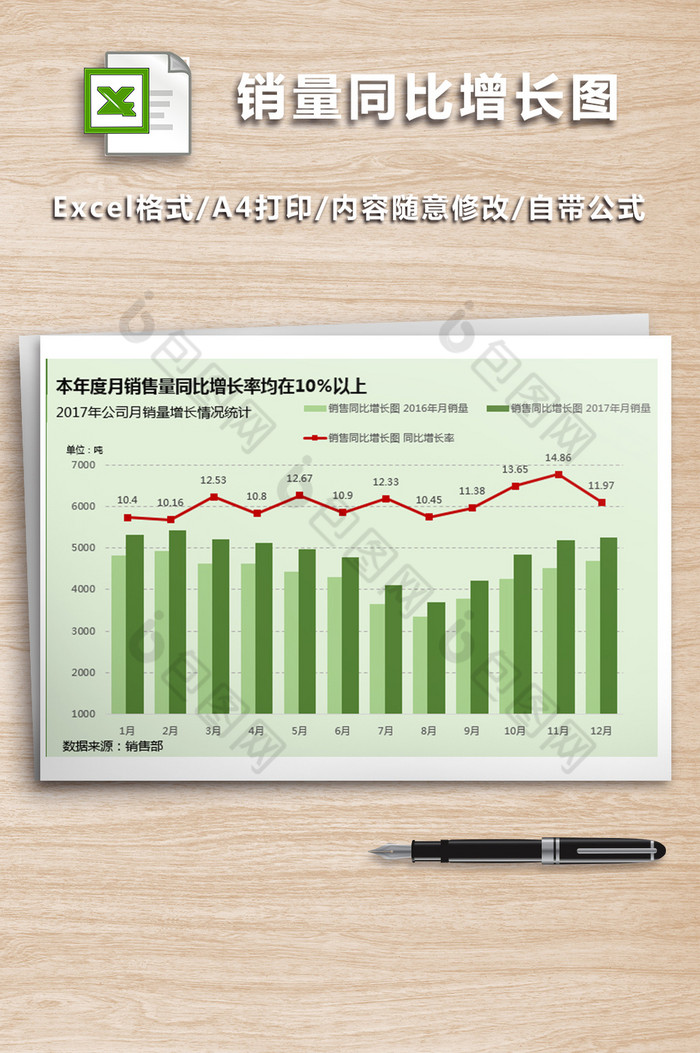 销量同比增长图可打印图片图片